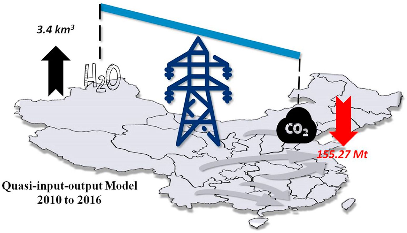 Water-carbon trade-off for inter-provincial electricity transmissions in China