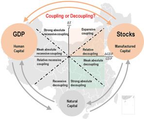 Regional disparities in decoupling economic growth and steel stocks: Forty years of provincial evidence in China