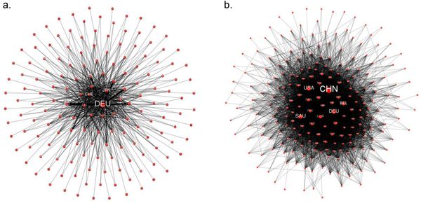 Spatiotemporal evolution of the international plastic resin trade
network